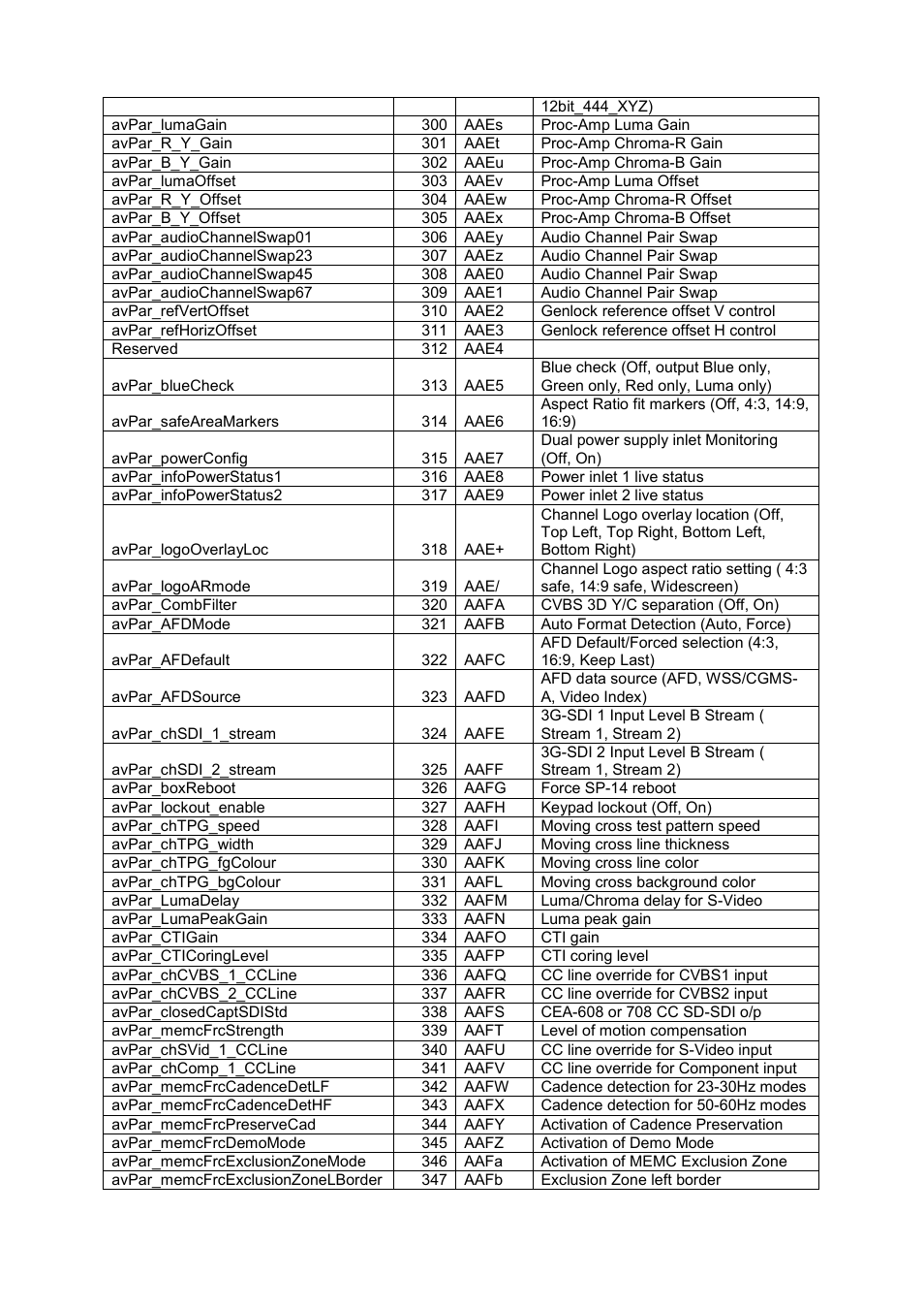 Kramer Electronics SP-14 User Manual | Page 12 / 28