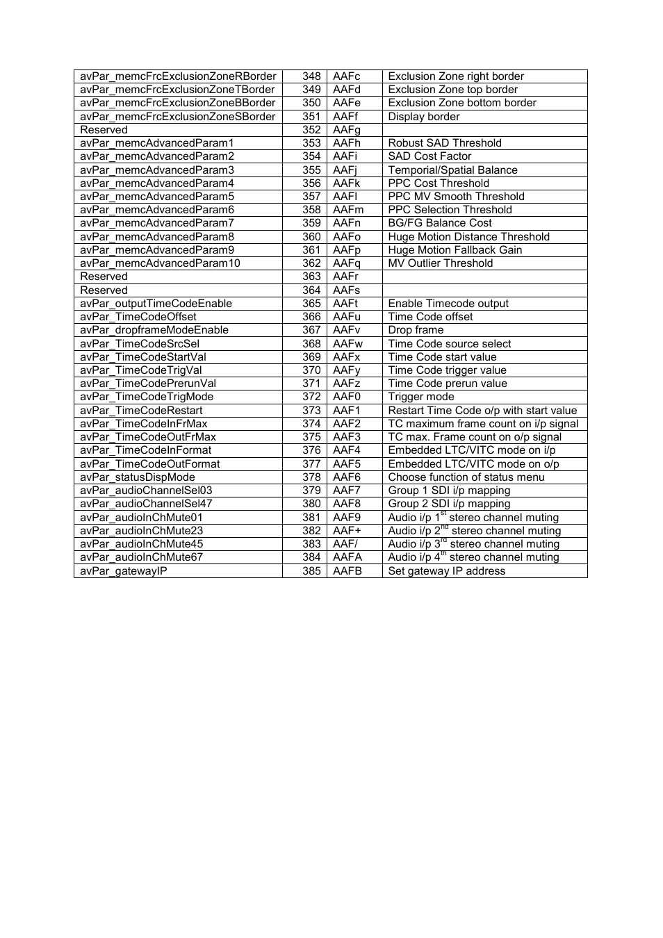 Kramer Electronics SP-14 User Manual | Page 13 / 28