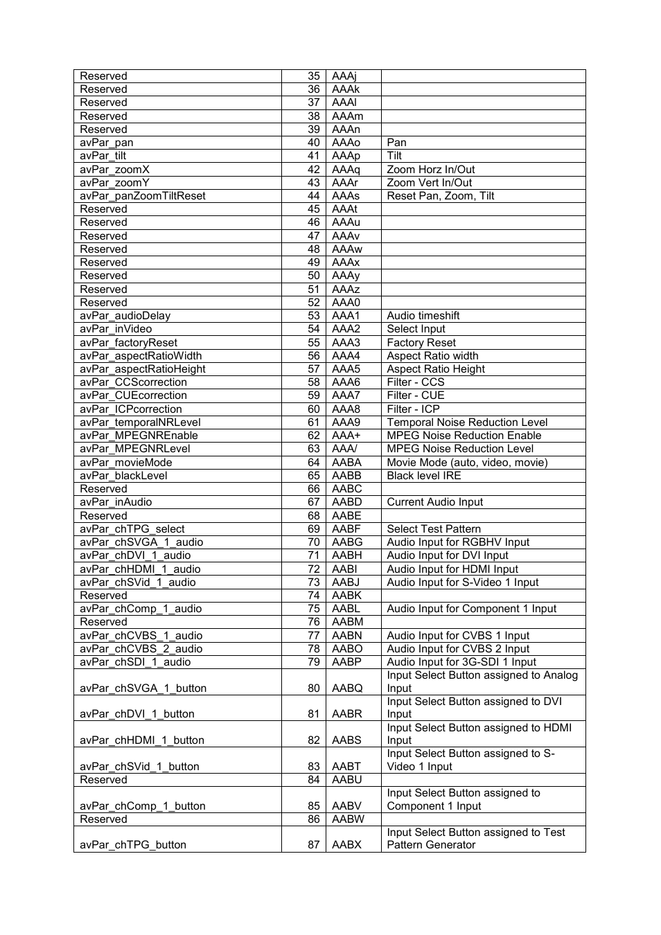 Kramer Electronics SP-14 User Manual | Page 7 / 28
