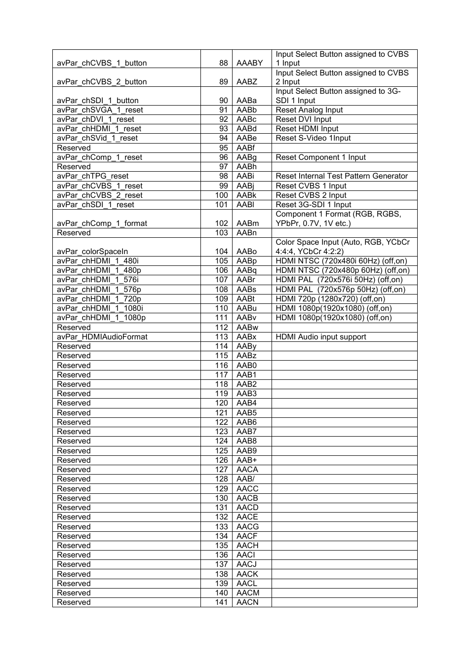 Kramer Electronics SP-14 User Manual | Page 8 / 28