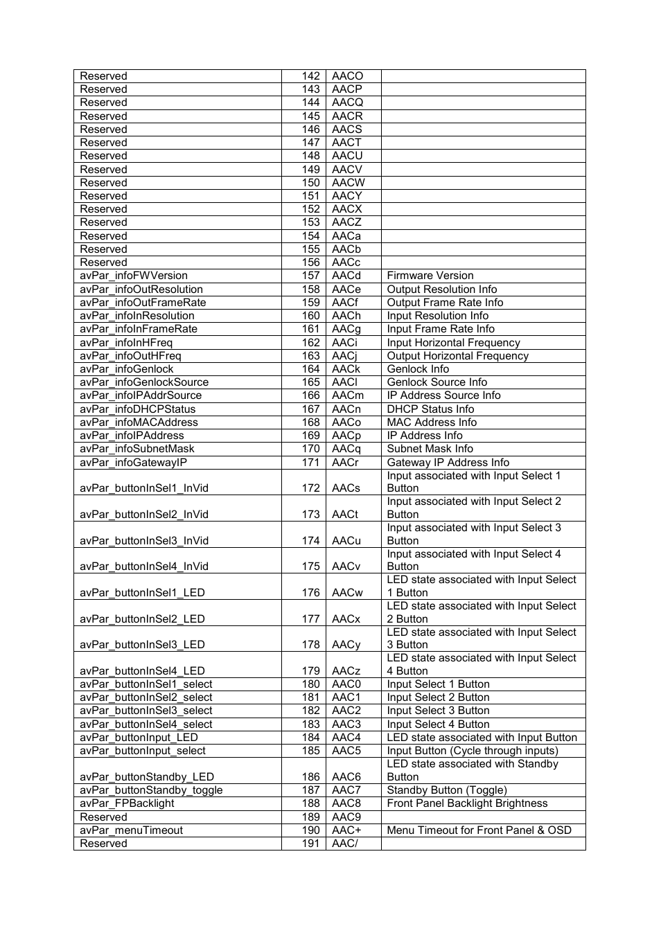 Kramer Electronics SP-14 User Manual | Page 9 / 28