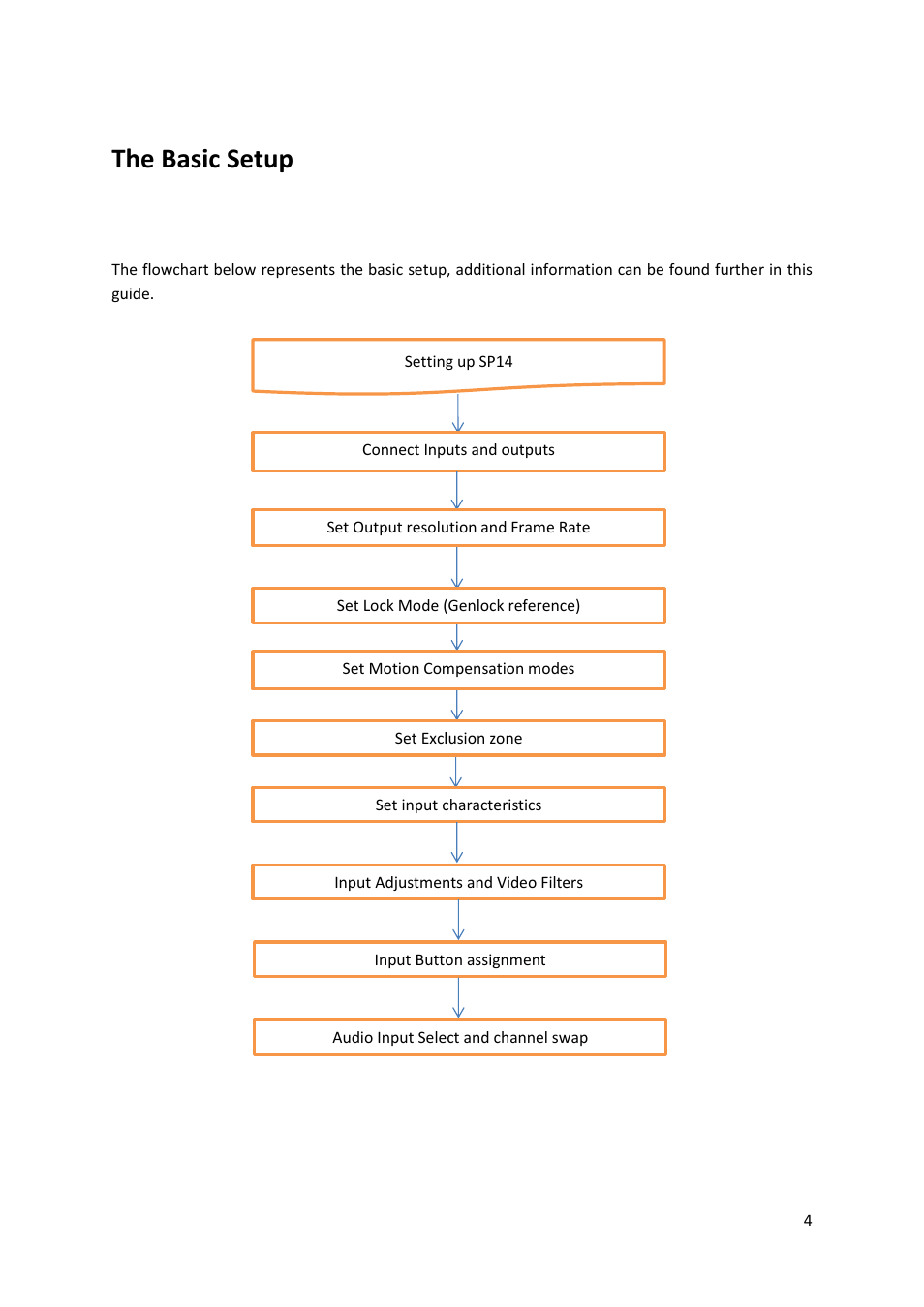 The basic setup | Kramer Electronics SP-14 User Manual | Page 5 / 19