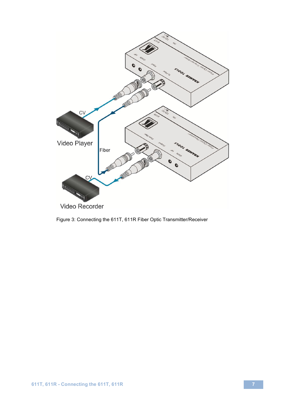 Figure 3: connecting the 611t, 611r, Fiber optic transmitter/receiver | Kramer Electronics 611T User Manual | Page 10 / 13