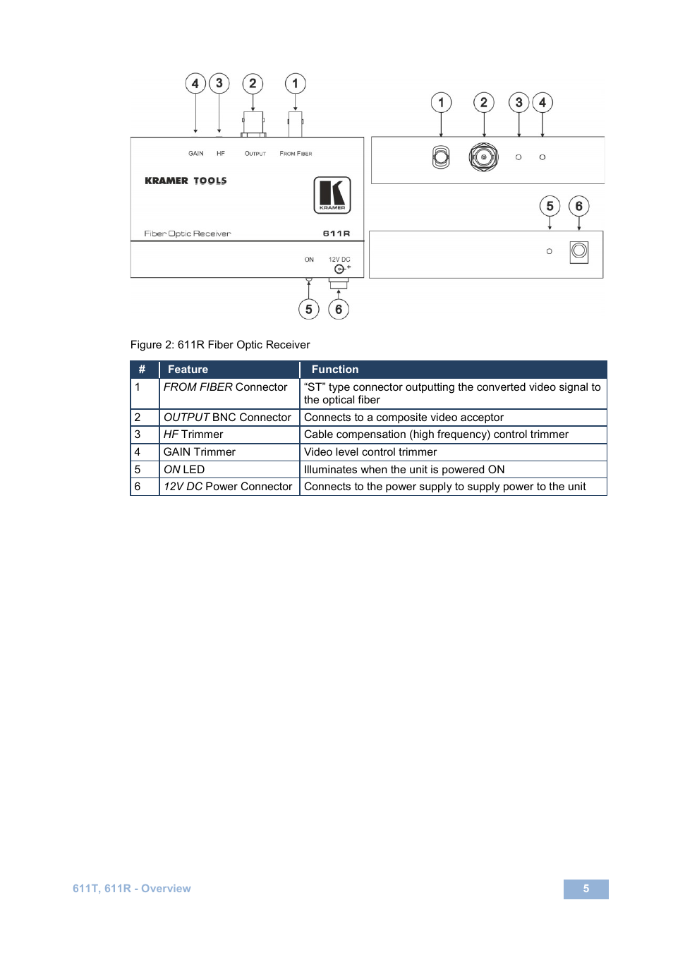 Figure 2: 611r fiber optic receiver, Figure 2 | Kramer Electronics 611T User Manual | Page 8 / 13