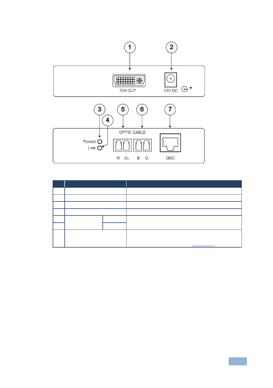 2 defining the 621r dvi optical receiver, Defining the 621r dvi optical receiver, Figure 2: 621r dvi optical receiver | Kramer Electronics 621T User Manual | Page 10 / 17