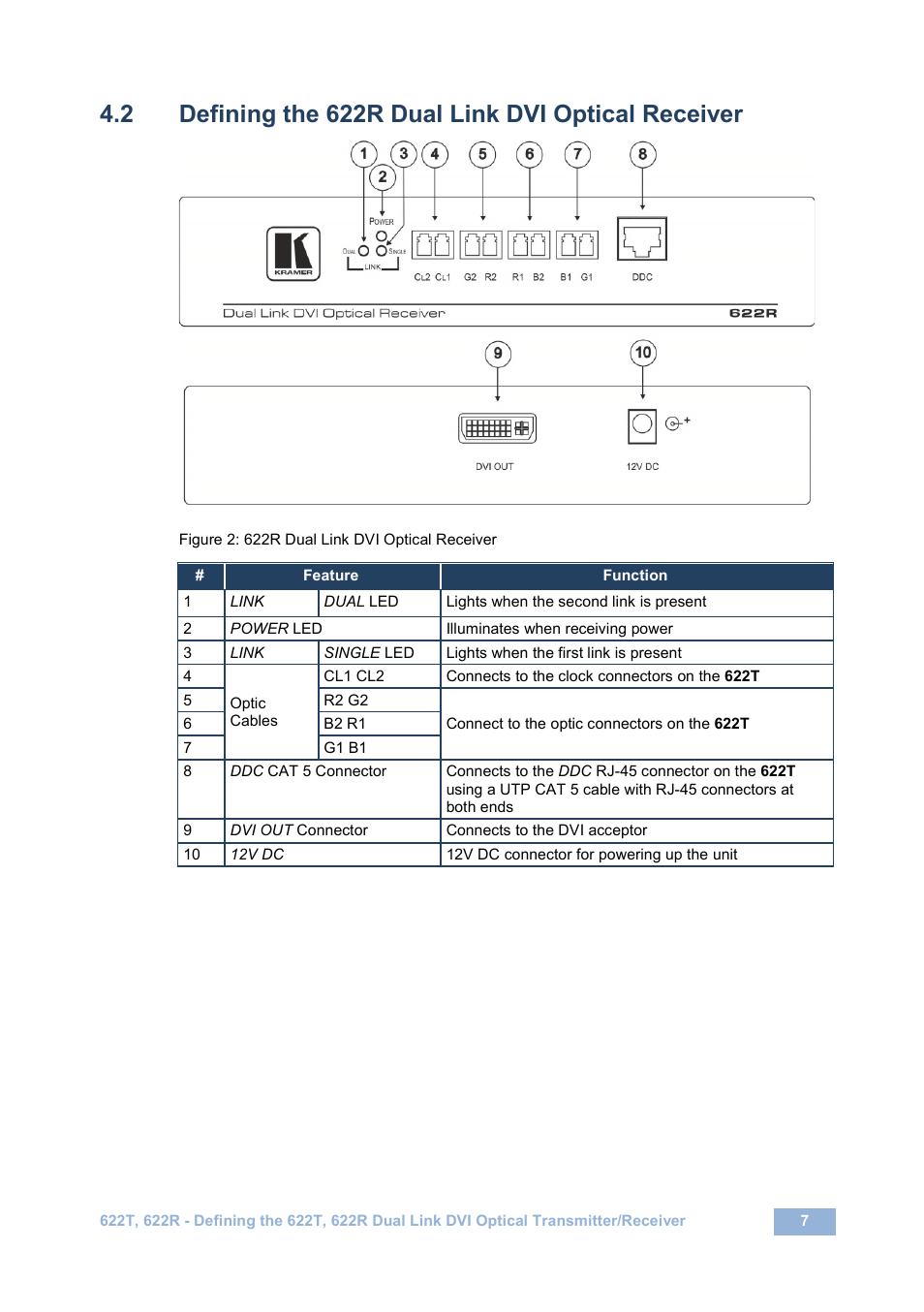 2 defining the 622r dual link dvi optical receiver, Defining the 622r dual link dvi optical receiver, Figure 2: 622r dual link dvi optical receiver | N 4.2 | Kramer Electronics 622T User Manual | Page 10 / 17