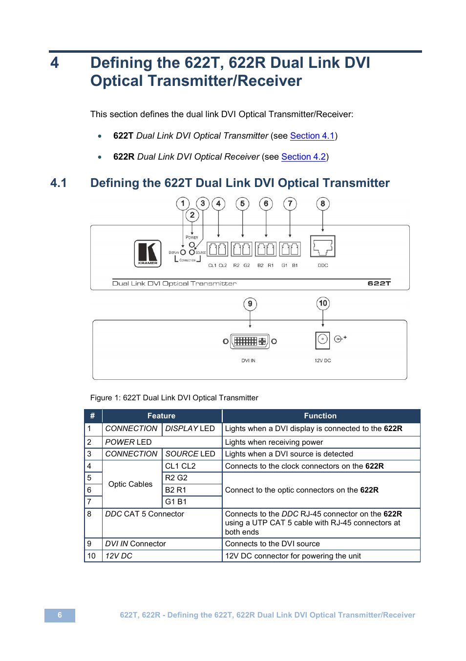 Figure 1: 622t dual link dvi optical transmitter | Kramer Electronics 622T User Manual | Page 9 / 17