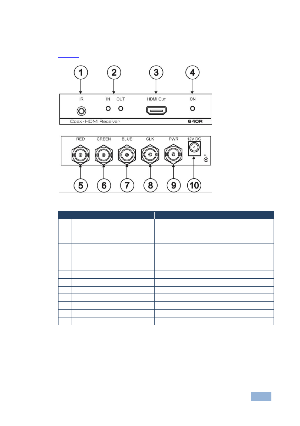 2 your 640r coax-hdmi receiver, Your 640r coax-hdmi receiver, Figure 2: 640r coax-hdmi receiver | Kramer Electronics 640T User Manual | Page 10 / 15