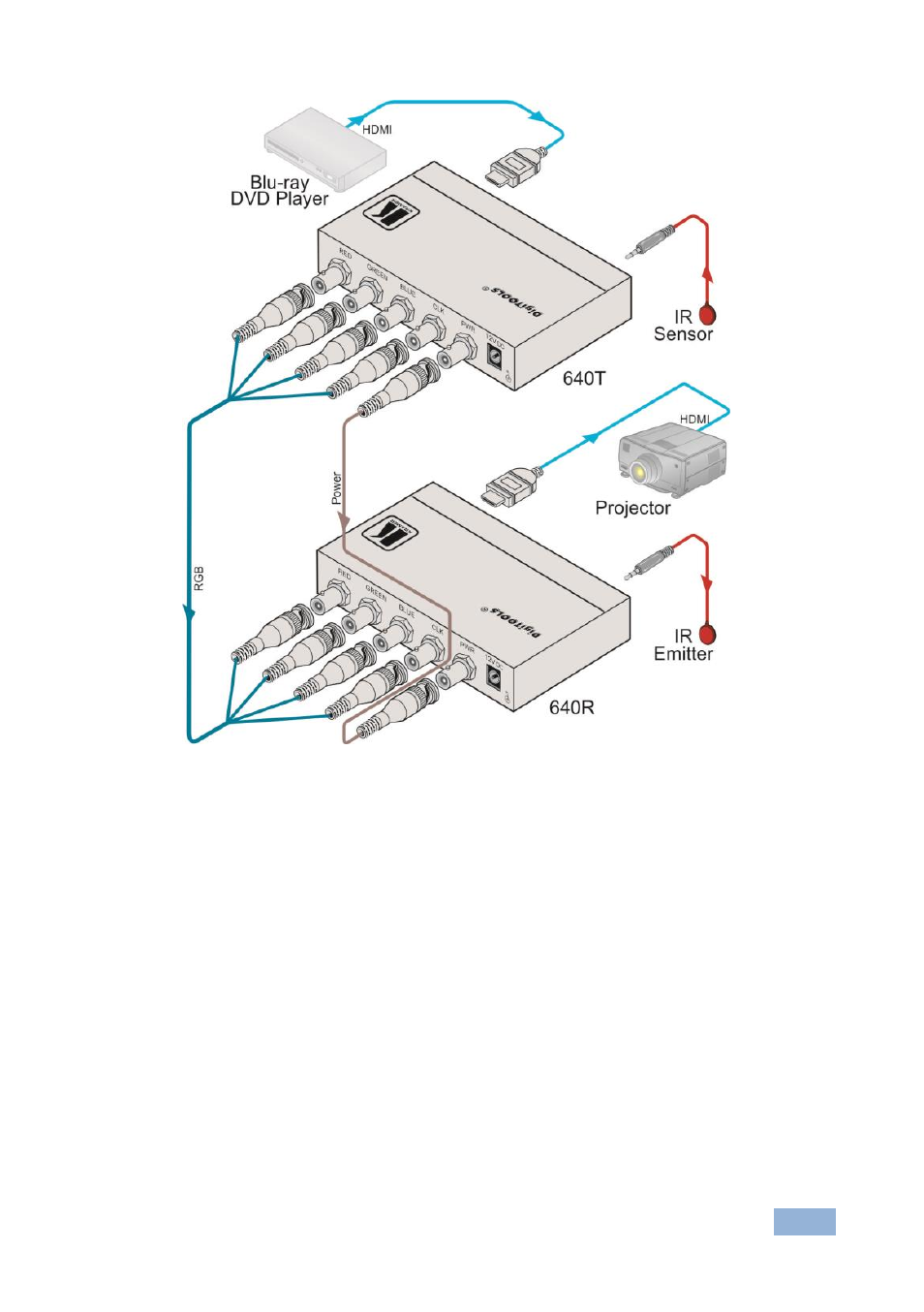 Figure 3 | Kramer Electronics 640T User Manual | Page 12 / 15