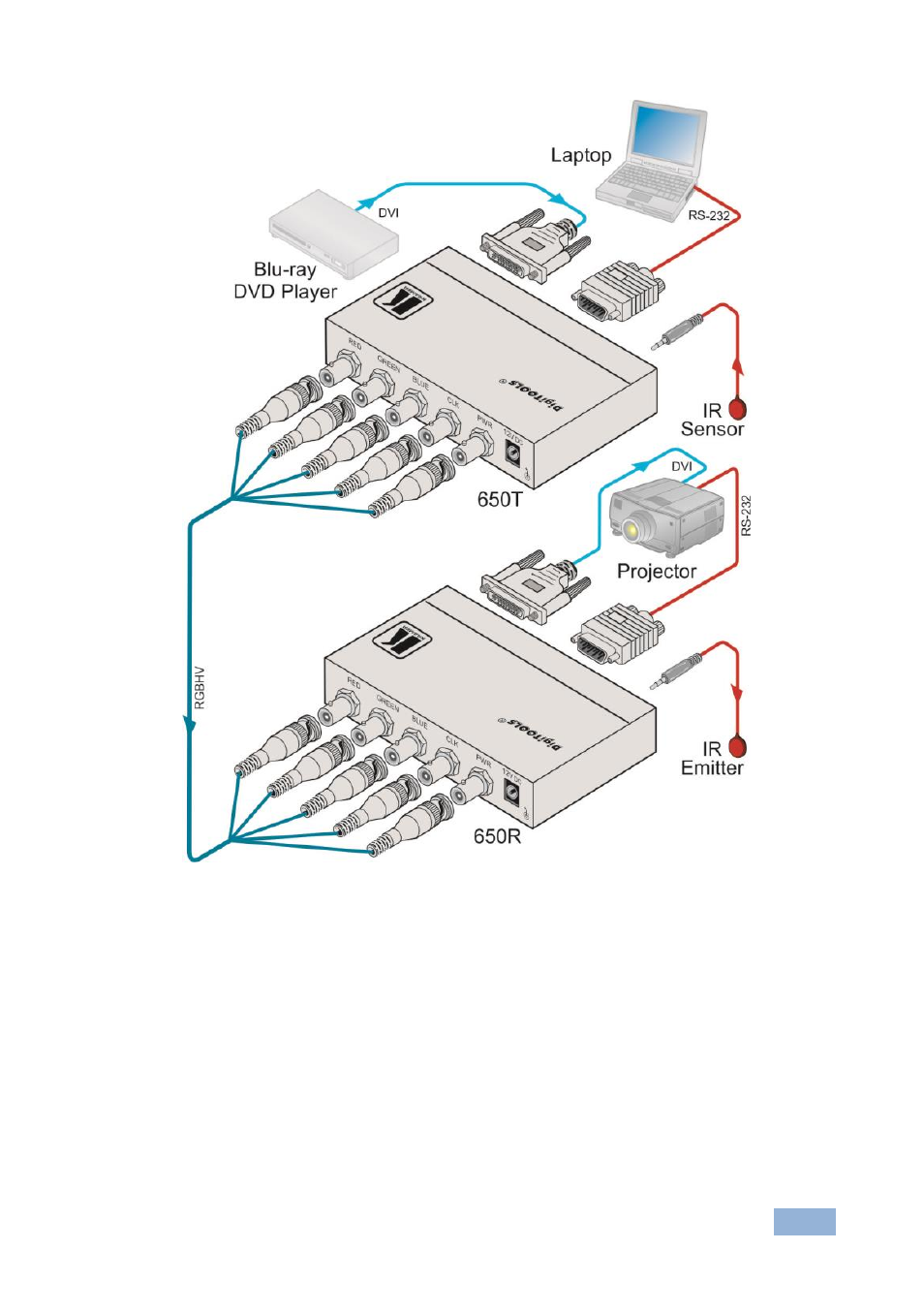 Figure 3 | Kramer Electronics 650T User Manual | Page 12 / 15