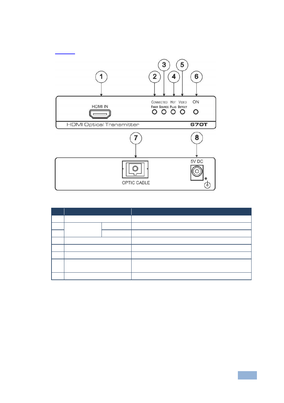 1 your 670t hdmi optical transmitter, Figure 1: 670t hdmi optical transmitter | Kramer Electronics 670T User Manual | Page 8 / 14