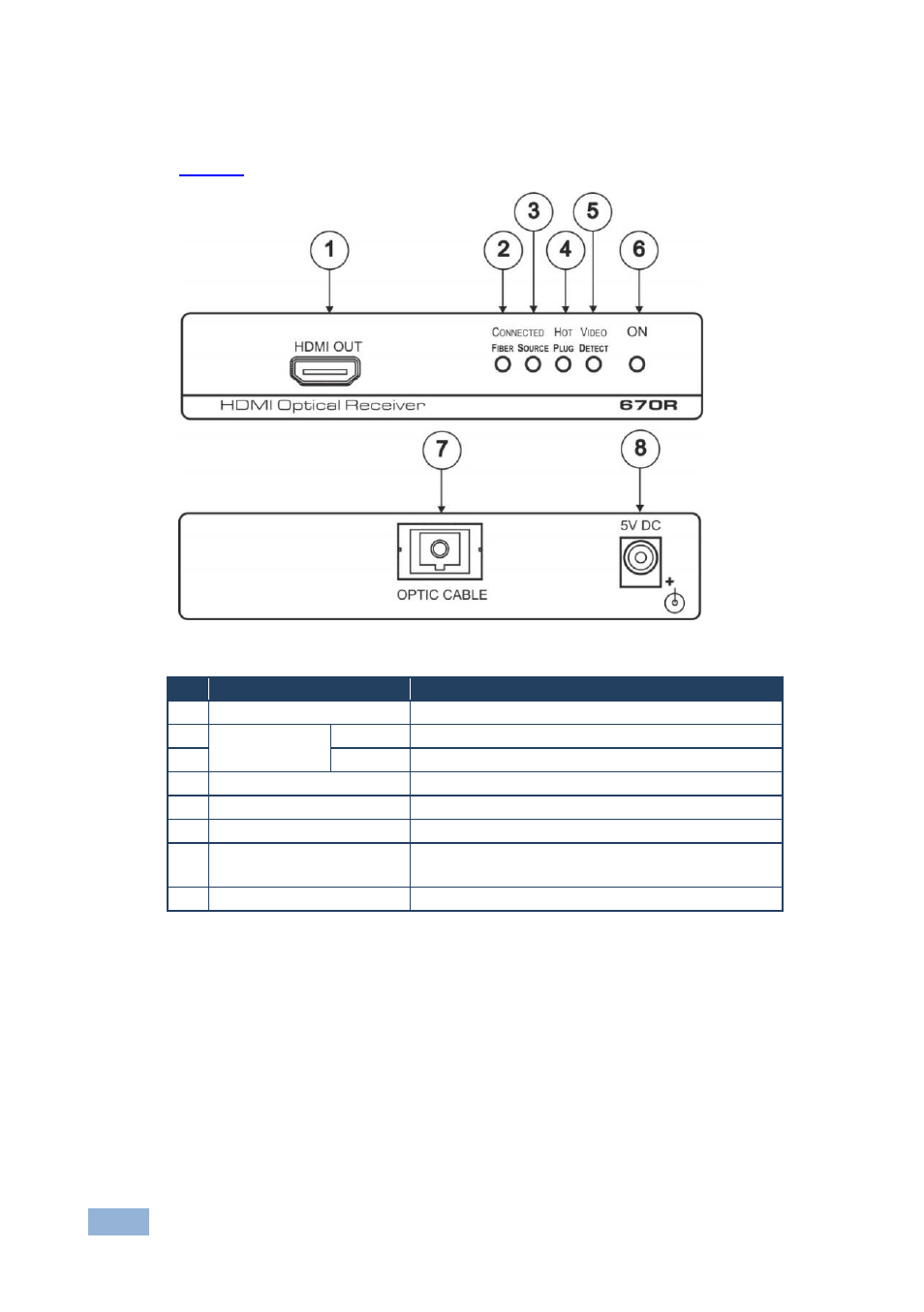 2 your 670r hdmi optical receiver, Figure 2: 670r hdmi optical receiver | Kramer Electronics 670T User Manual | Page 9 / 14