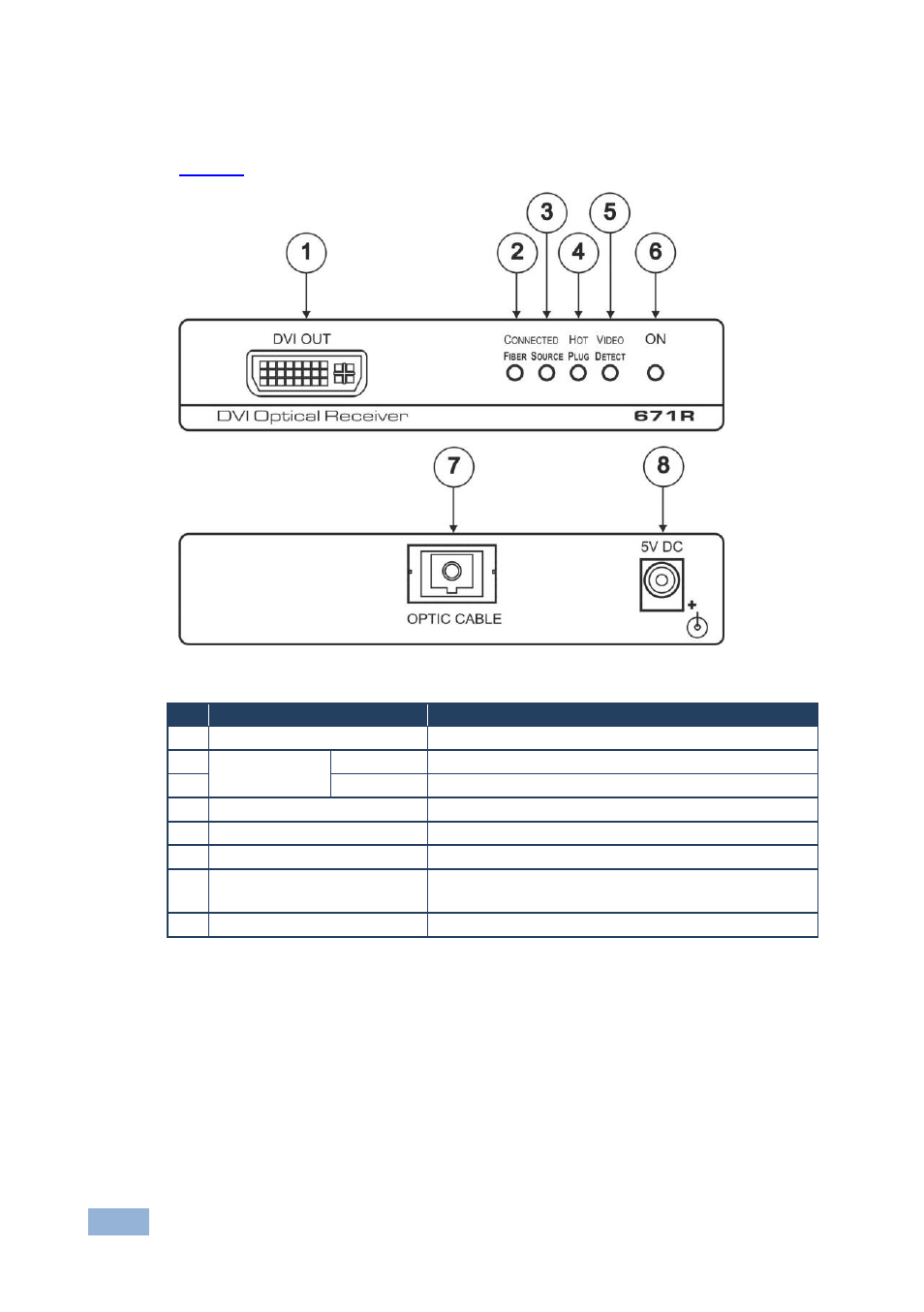 2 your 671r dvi optical receiver, Figure 2: 671r dvi optical receiver | Kramer Electronics 671T User Manual | Page 9 / 14