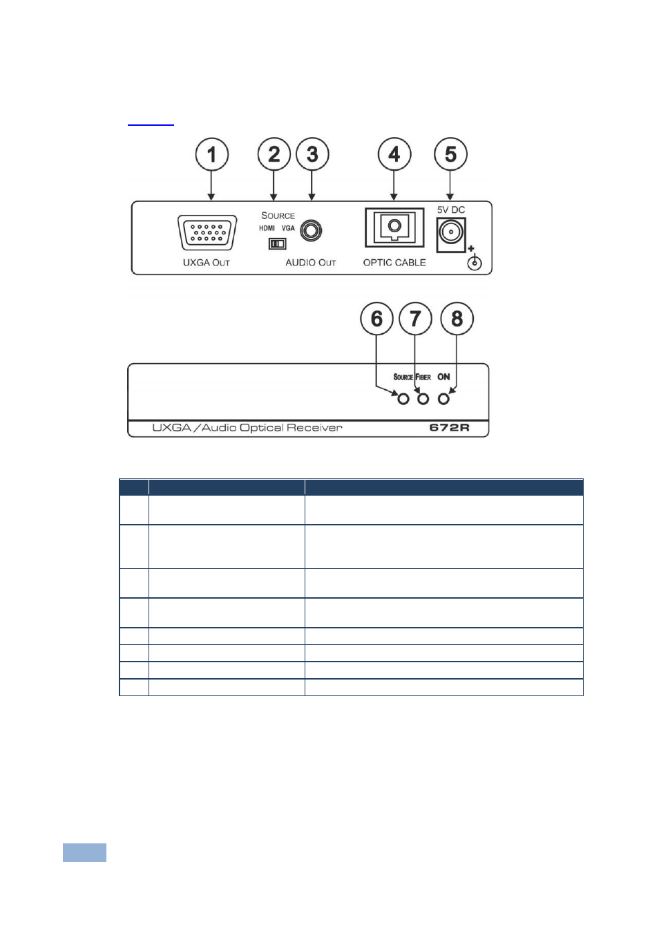 2 your 671r dvi optical receiver, Figure 2: 672r dvi optical receiver | Kramer Electronics 672T User Manual | Page 9 / 14