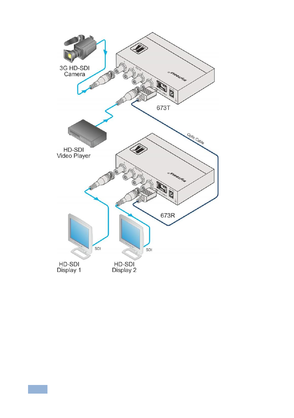 Figure 3 | Kramer Electronics 673R/T User Manual | Page 11 / 14