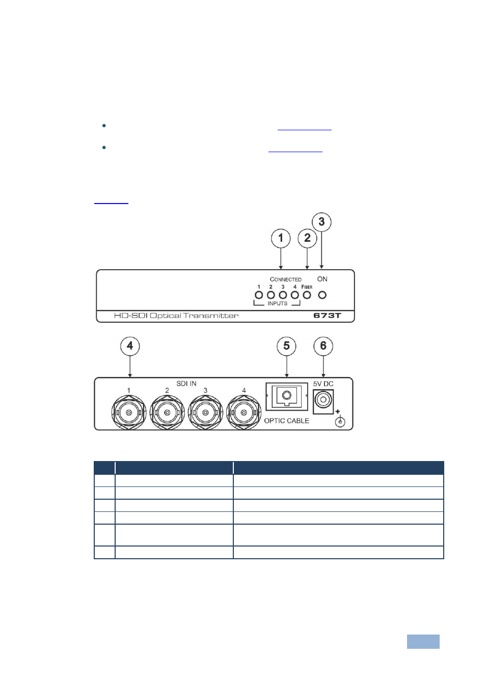 1 your 673t hd-sdi optical transmitter, Figure 1: 673t hd-sdi optical transmitter | Kramer Electronics 673R/T User Manual | Page 8 / 14