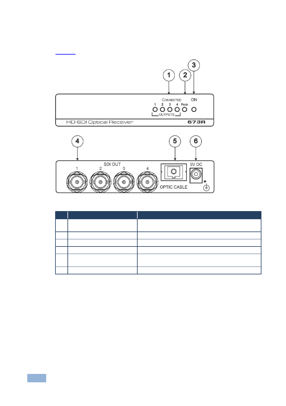 2 your 673r hd-sdi optical receiver, Figure 2: 673r hd-sdi optical receiver | Kramer Electronics 673R/T User Manual | Page 9 / 14