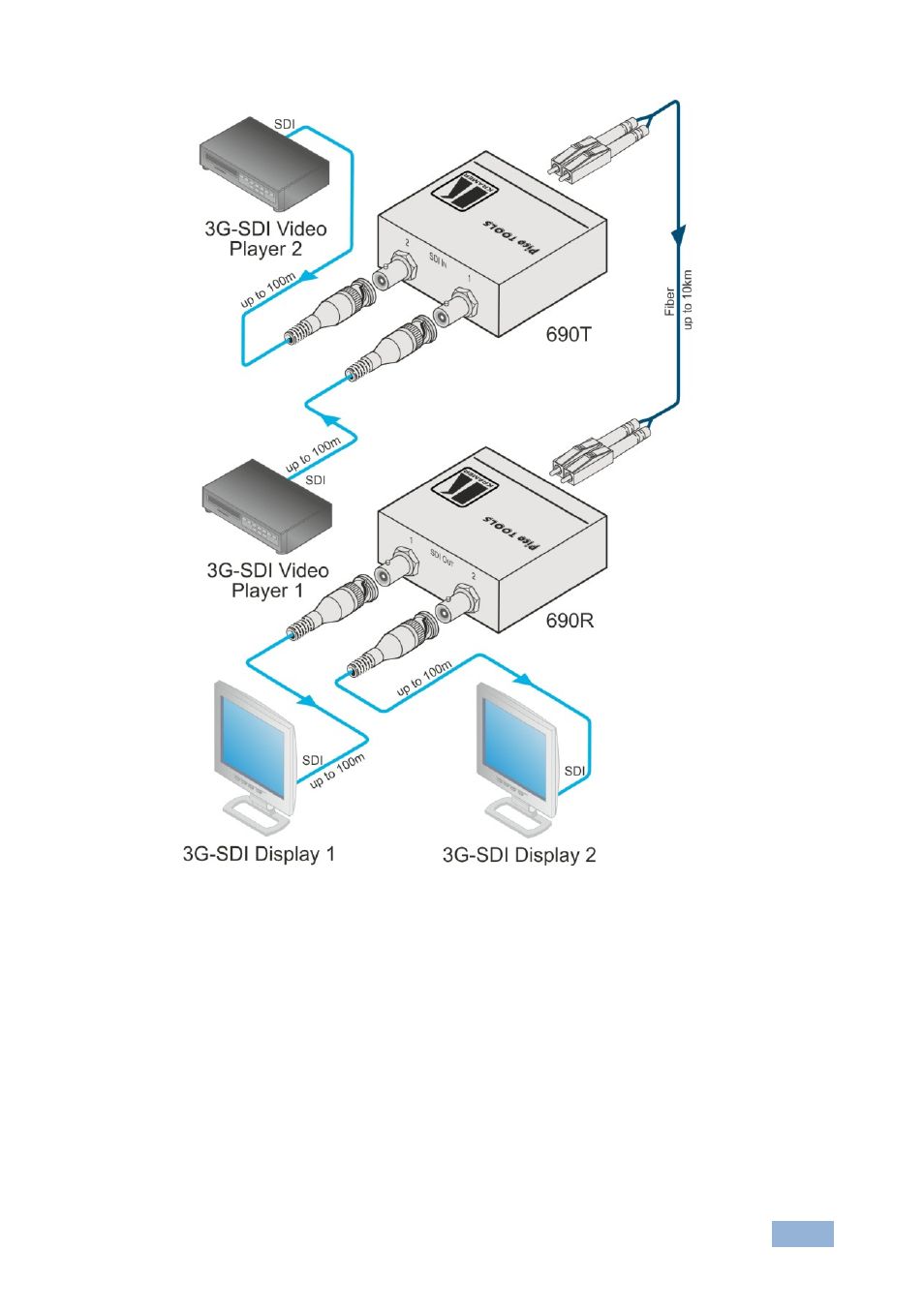 Figure 3: connecting the 690t and/or 690r, Figure 3 | Kramer Electronics 690T User Manual | Page 10 / 13