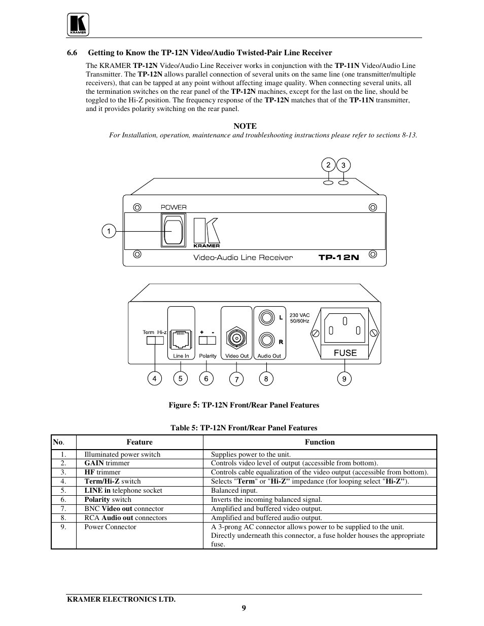 Kramer Electronics 704 User Manual | Page 12 / 32