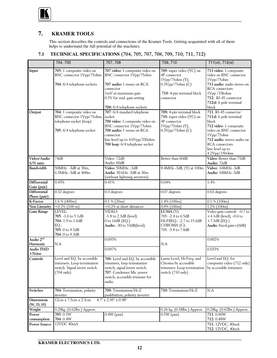Kramer tools | Kramer Electronics 704 User Manual | Page 15 / 32