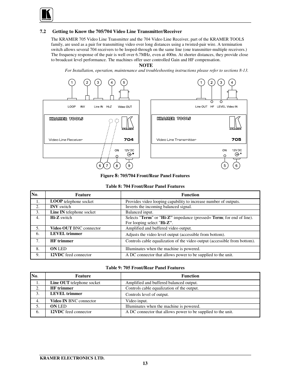 Kramer Electronics 704 User Manual | Page 16 / 32