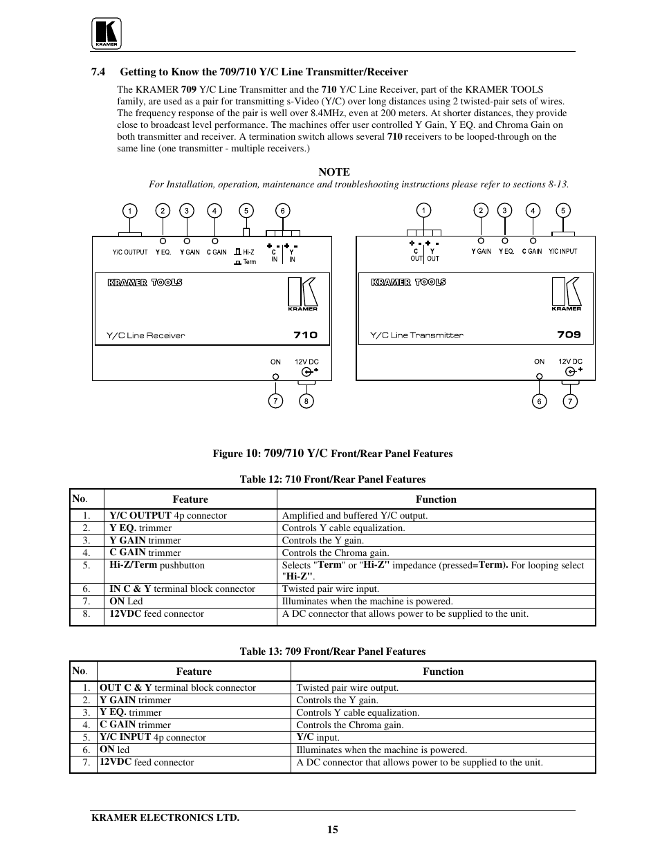 Kramer Electronics 704 User Manual | Page 18 / 32