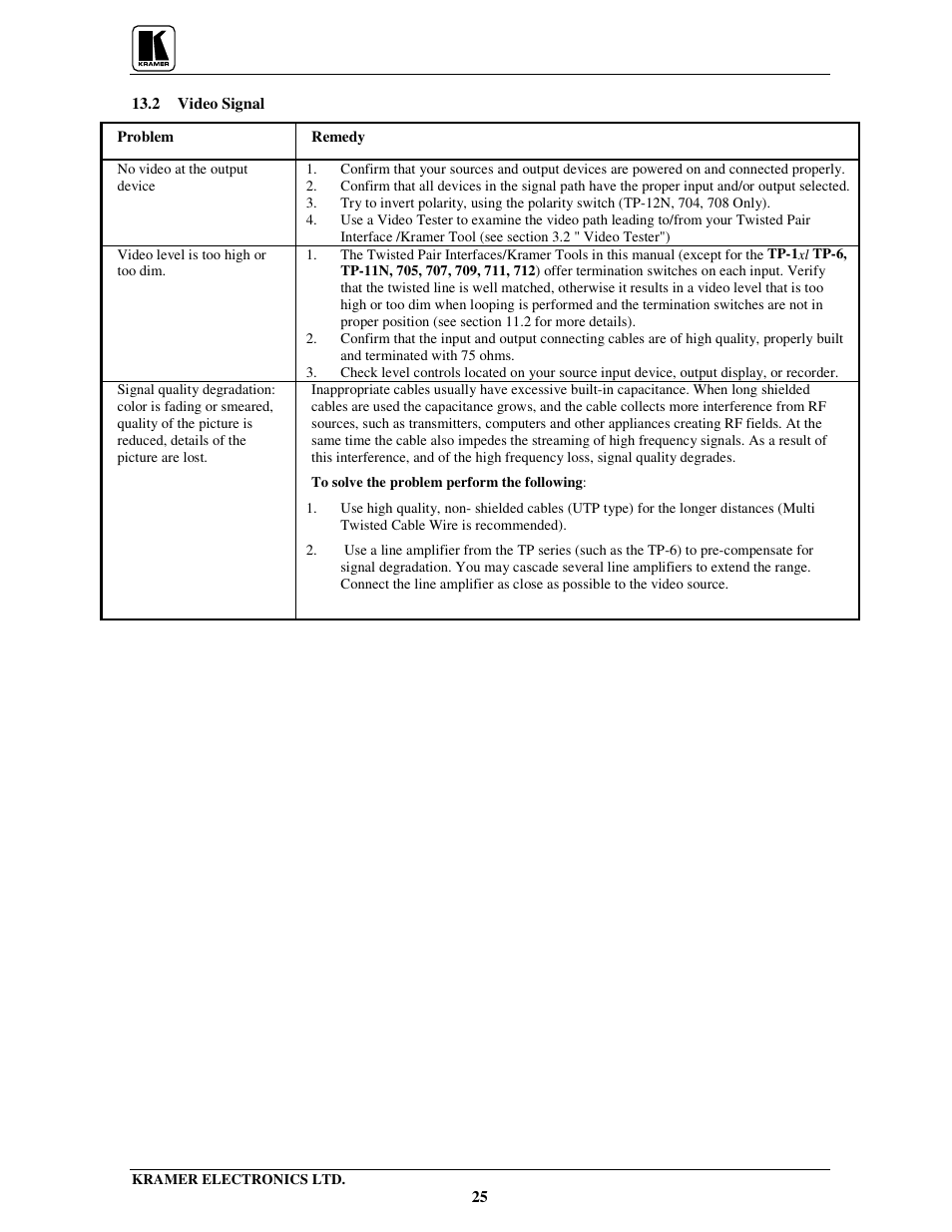Kramer Electronics 704 User Manual | Page 28 / 32
