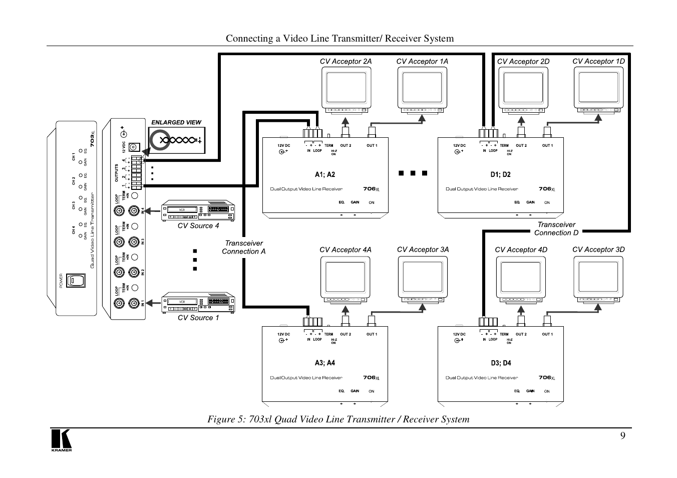 Kramer Electronics 705xl User Manual | Page 13 / 16