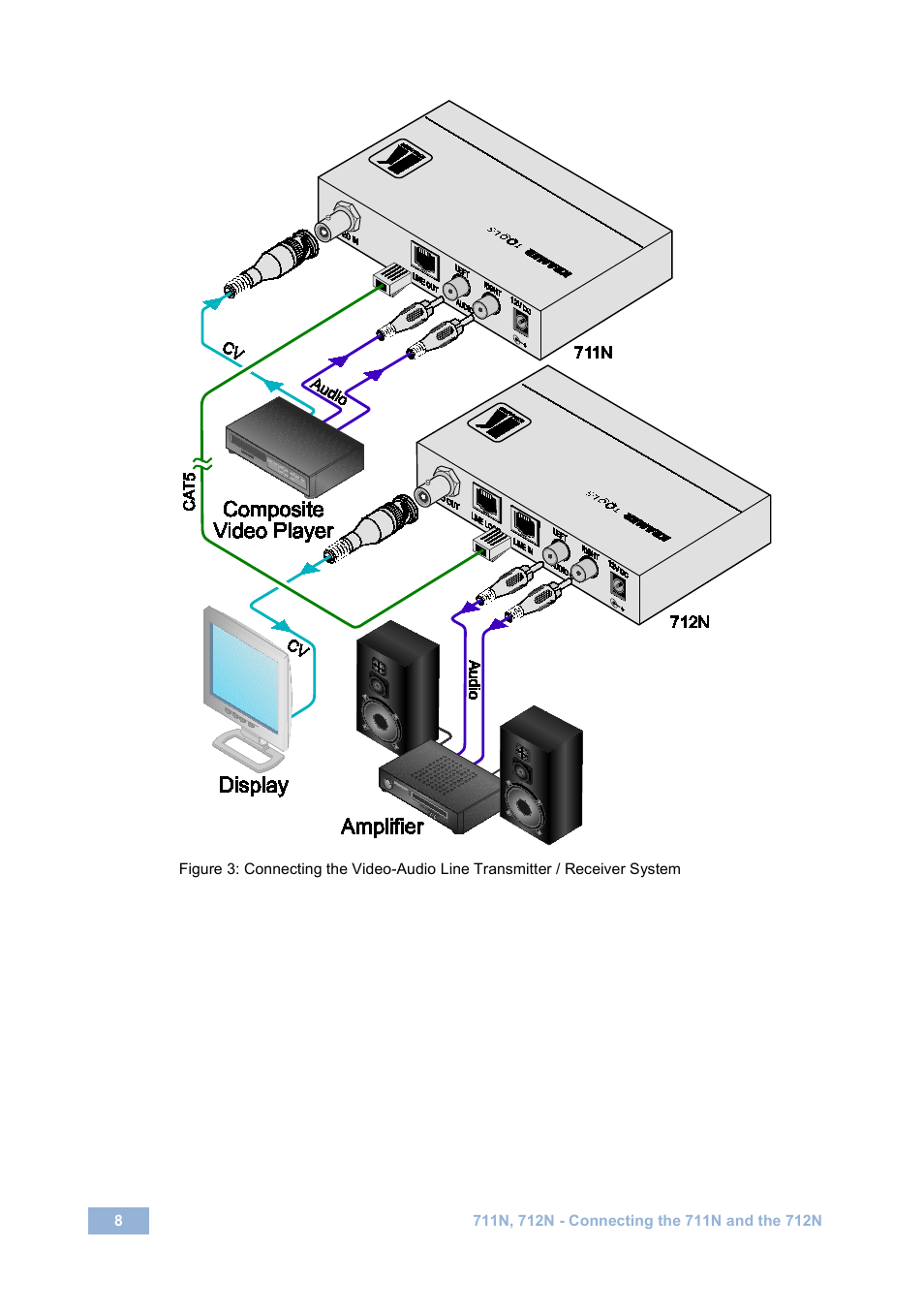 Figure 3 | Kramer Electronics 712N User Manual | Page 11 / 15