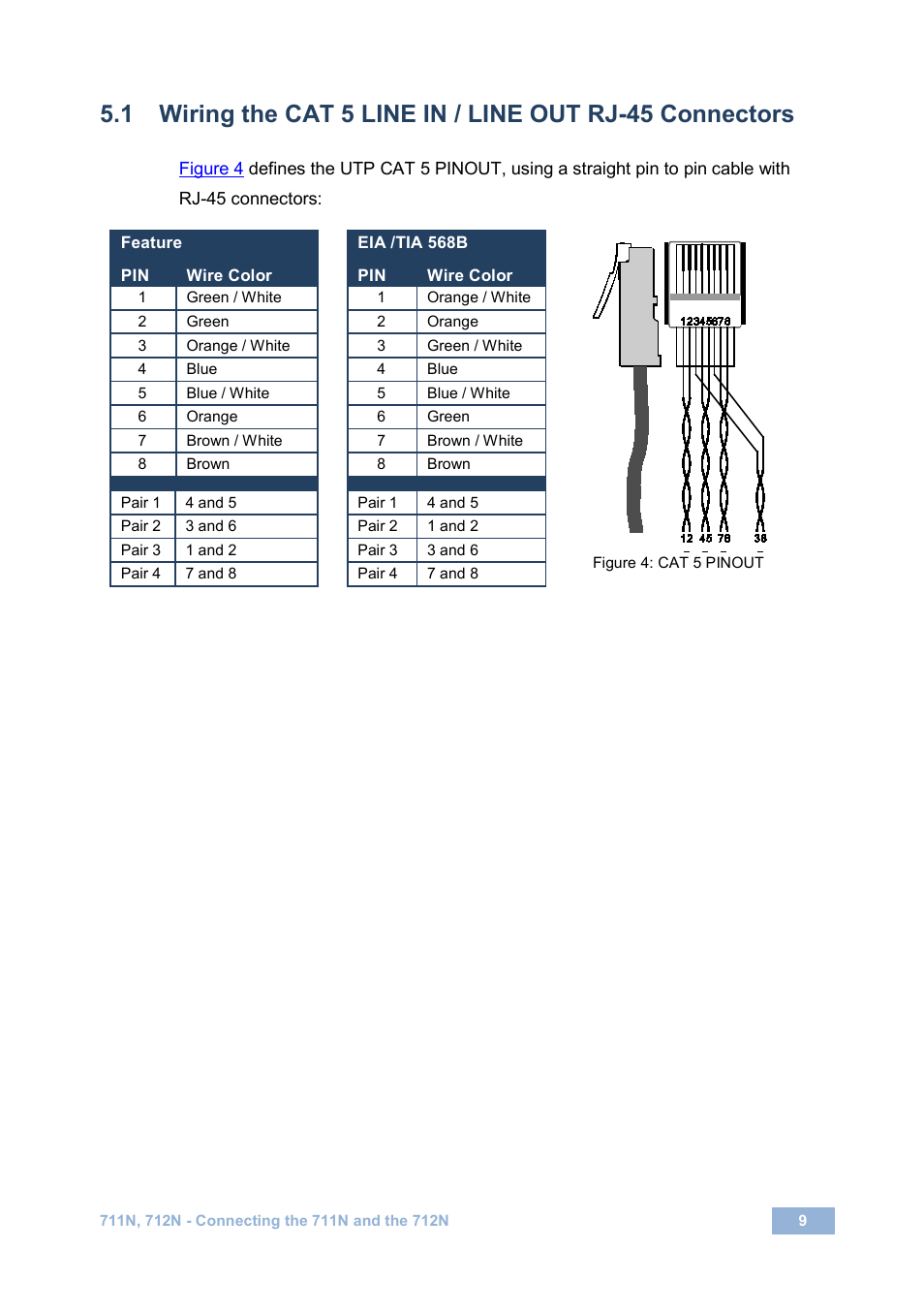 Figure 4: cat 5 pinout | Kramer Electronics 712N User Manual | Page 12 / 15