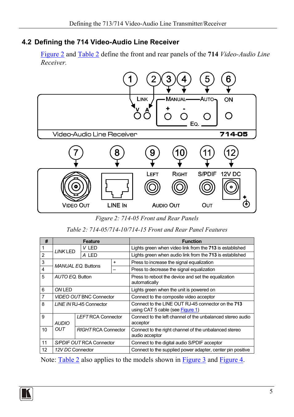 2 defining the 714 video-audio line receiver, Defining the 714 video-audio line receiver, Figure 2: 714 | 05 front and rear panels, Table 2: 714-05/714-10/714, 15 front and rear panel features, Figure 2 | Kramer Electronics 714 User Manual | Page 7 / 14