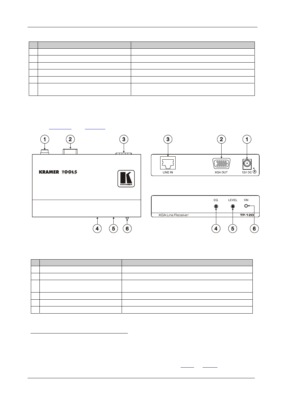 4 your tp-120 xga line receiver, Your tp-120 xga line receiver, Figure 4: tp-120 xga line receiver | Table 3: pt-120 xga line receiver features, Table 4: tp-120 xga line receiver features, Section, Table 3, Your xga line transmitter(s) / receiver | Kramer Electronics PT-110 User Manual | Page 10 / 16