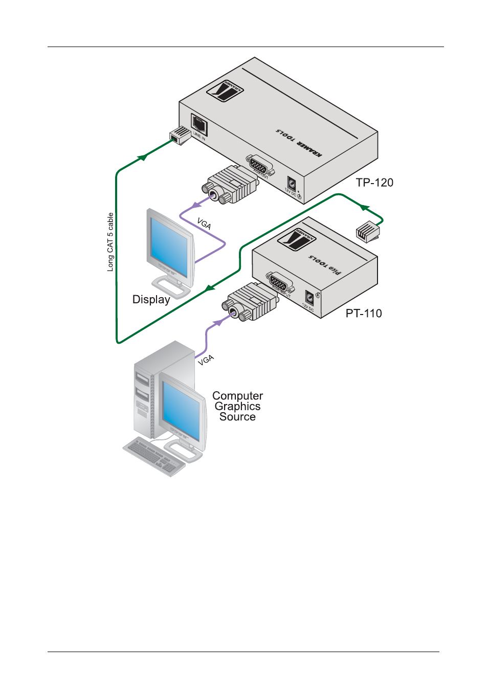 Ple in, Figure 5, Illu | Kramer Electronics PT-110 User Manual | Page 12 / 16