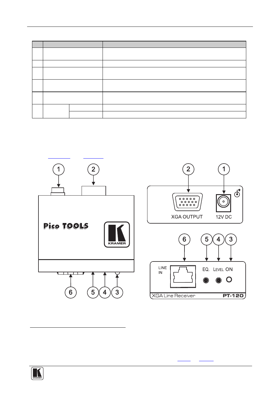 3 your pt-120 xga line receiver, Your pt-120 xga line receiver, Figure 3: pt-120 xga line receiver | Table 2: wp-110 xga line transmitter features, Section, Table 2, Defi, Your xga line transmitter(s) / receiver | Kramer Electronics PT-110 User Manual | Page 9 / 16