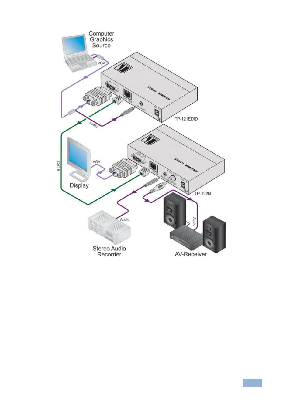 Figure 2 | Kramer Electronics TP-125EDID User Manual | Page 12 / 31