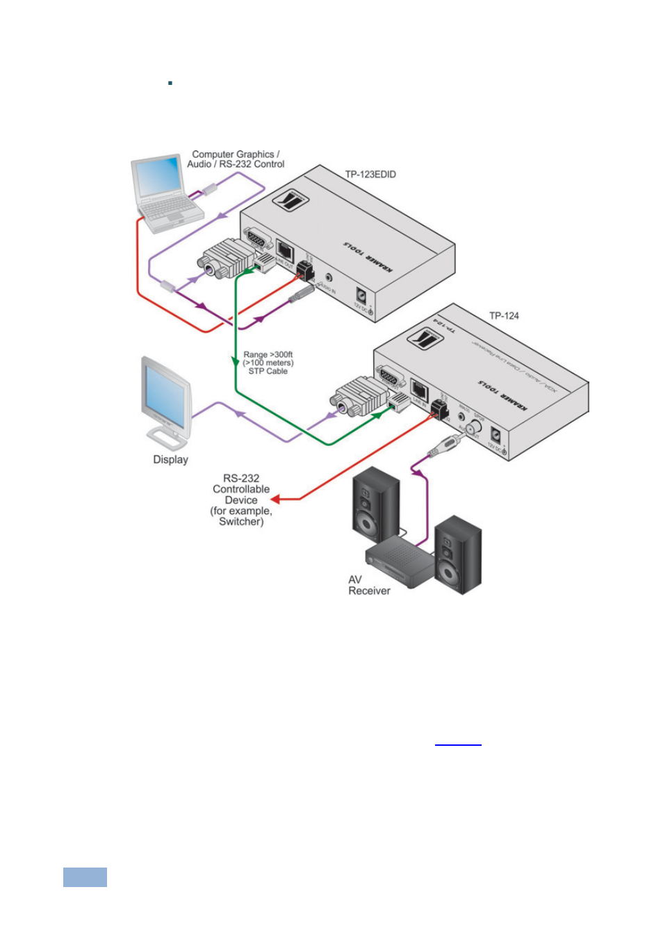 3 connecting the rs-232 port, Connecting the rs-232 port, Section | Figure 4 | Kramer Electronics TP-125EDID User Manual | Page 17 / 31