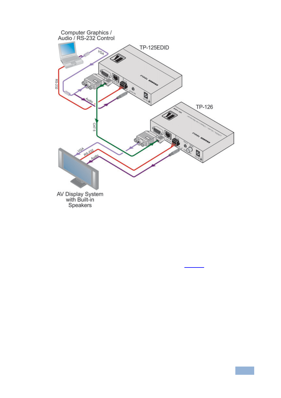 3 connecting the rs-232 port, Connecting the rs-232 port, Figure 7 | Kramer Electronics TP-125EDID User Manual | Page 22 / 31