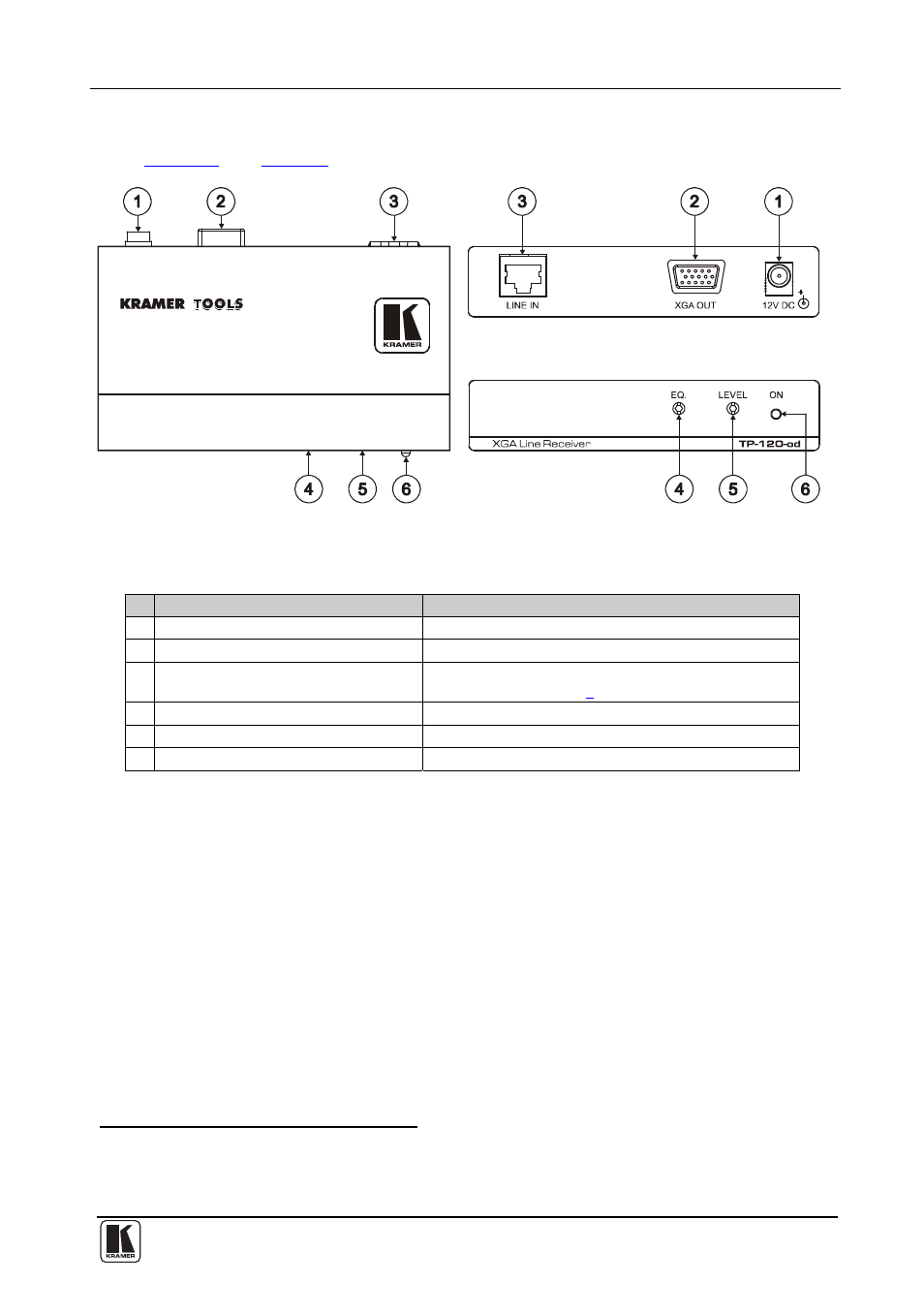 2 your tp-120-od xga line receiver, Your tp-120-od xga line receiver, Figure 2: tp-120-od xga line receiver | Table 2: tp-120-od xga line receiver features | Kramer Electronics TP-126-od User Manual | Page 10 / 37