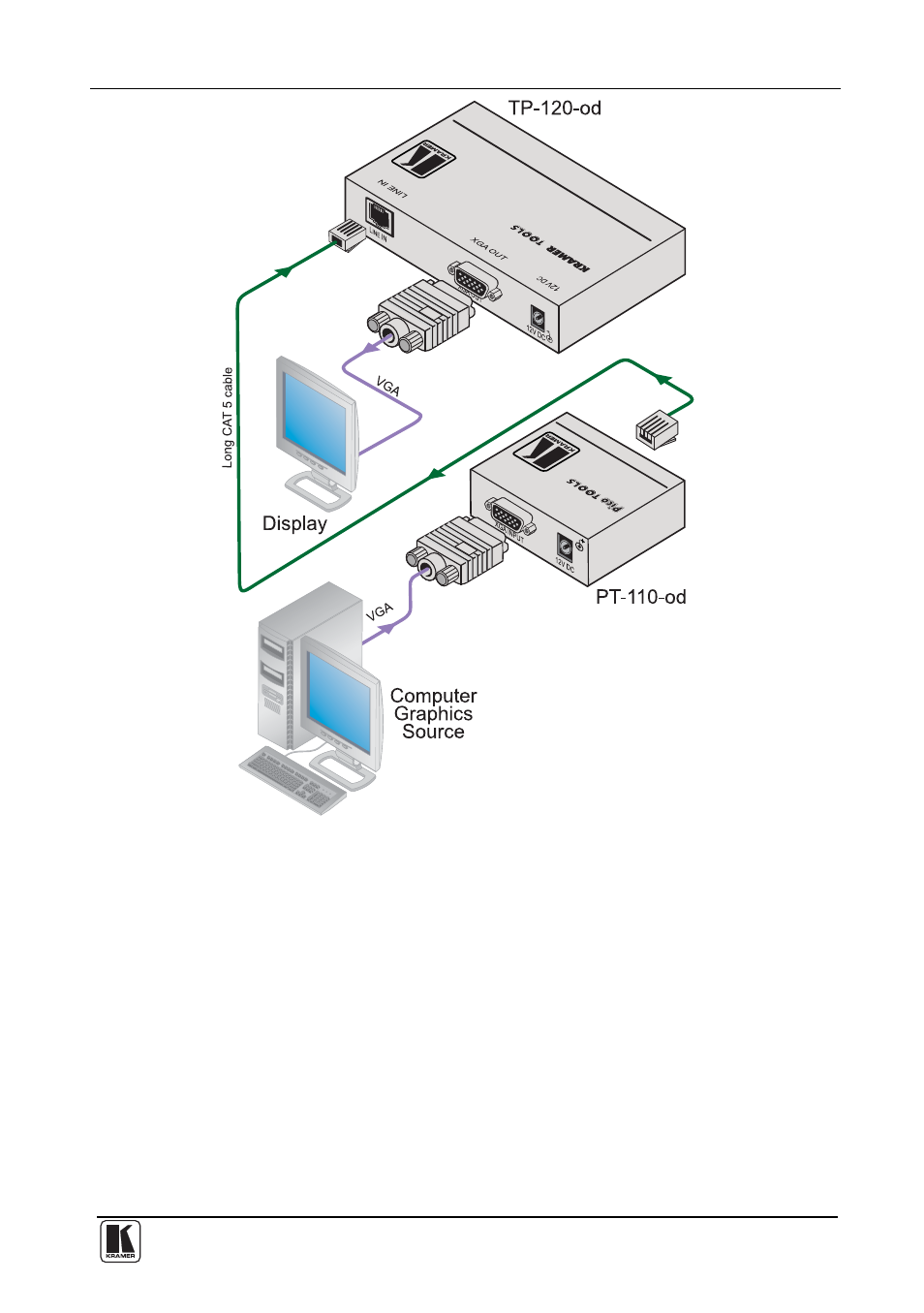 Figure 3 | Kramer Electronics TP-126-od User Manual | Page 12 / 37