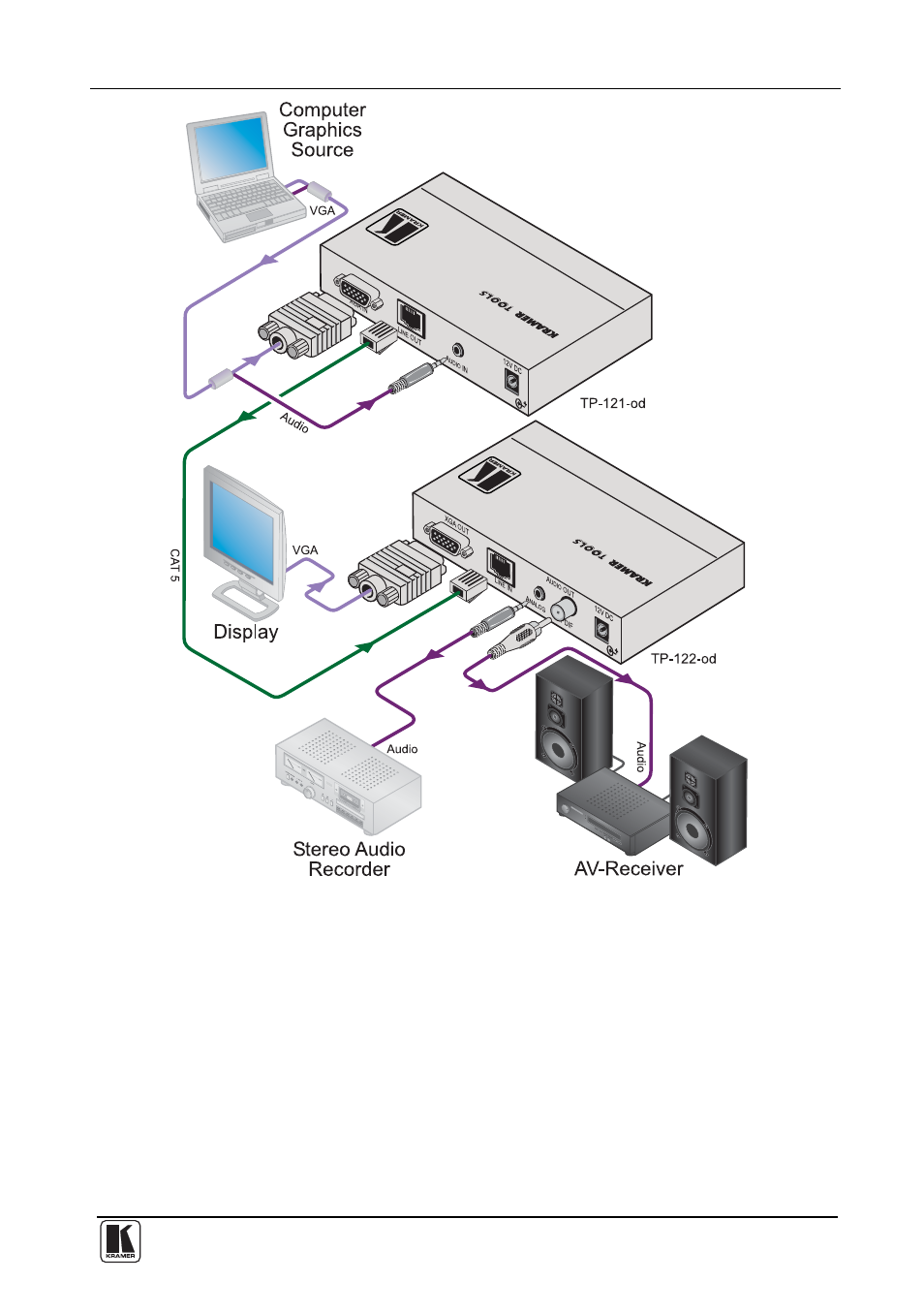 Figure 6 | Kramer Electronics TP-126-od User Manual | Page 18 / 37
