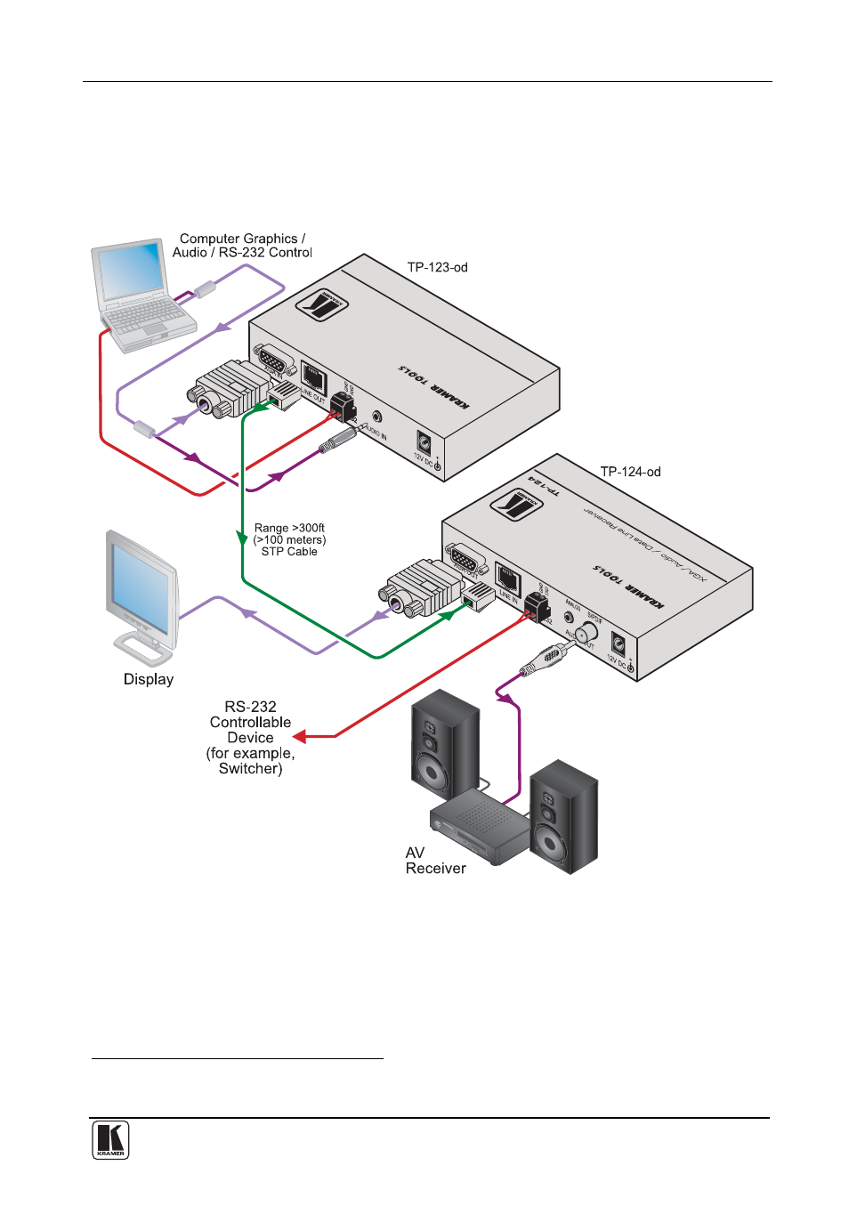 As the example in, Figure 9 | Kramer Electronics TP-126-od User Manual | Page 24 / 37