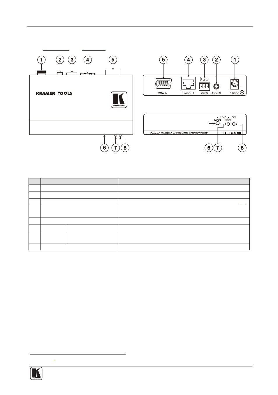 Your tp-125-od xga / audio / data line transmitter | Kramer Electronics TP-126-od User Manual | Page 28 / 37