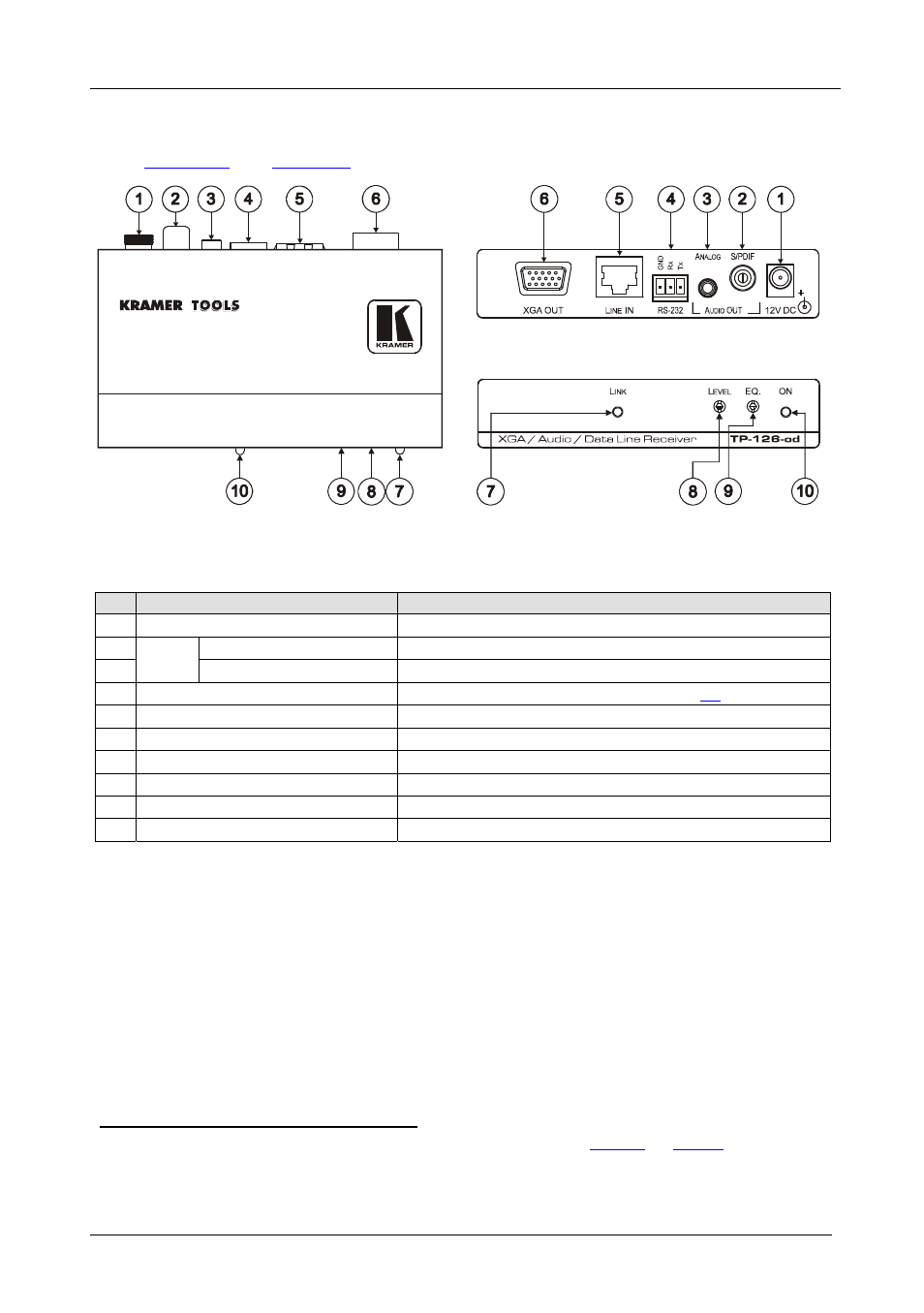 2 your tp-126-od xga / audio / data line receiver, Your tp-126-od xga / audio / data line receiver | Kramer Electronics TP-126-od User Manual | Page 29 / 37