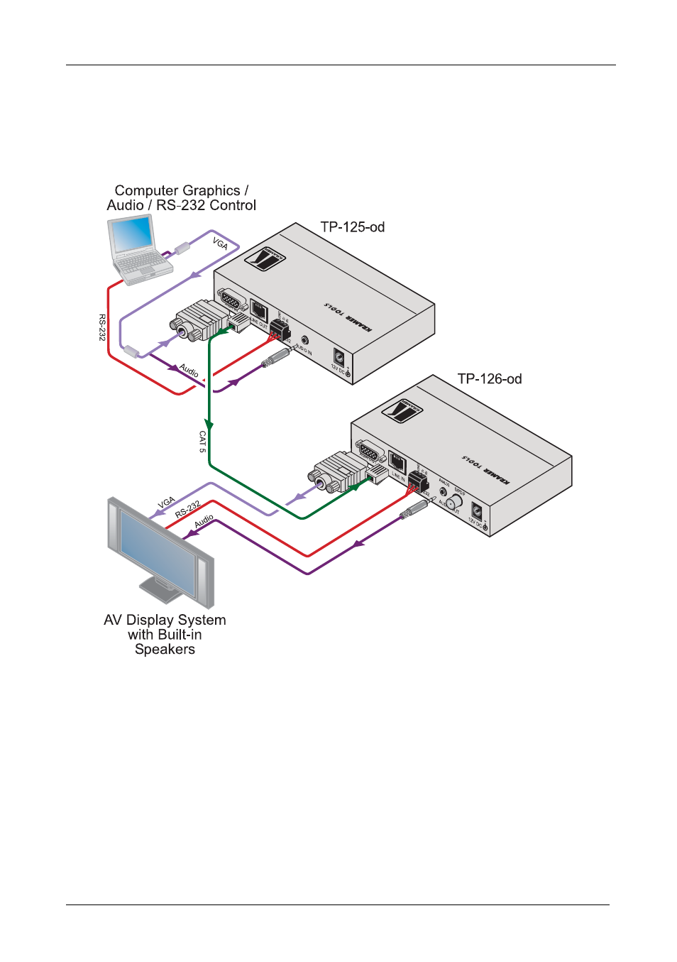 Figure 13 | Kramer Electronics TP-126-od User Manual | Page 31 / 37