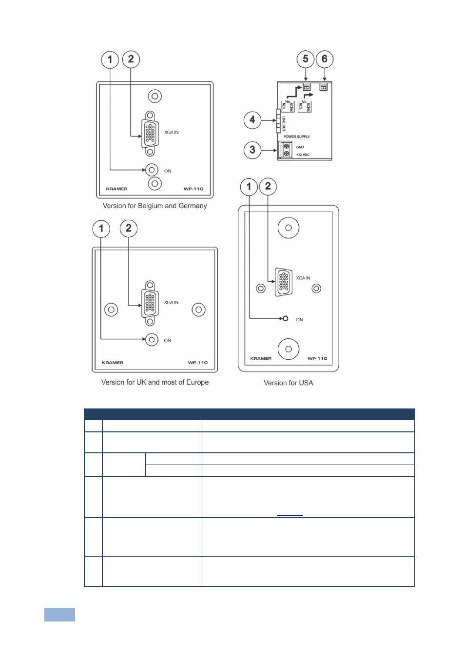 Figure 3: wp-110 xga line transmitter | Kramer Electronics PT-120 User Manual | Page 11 / 20