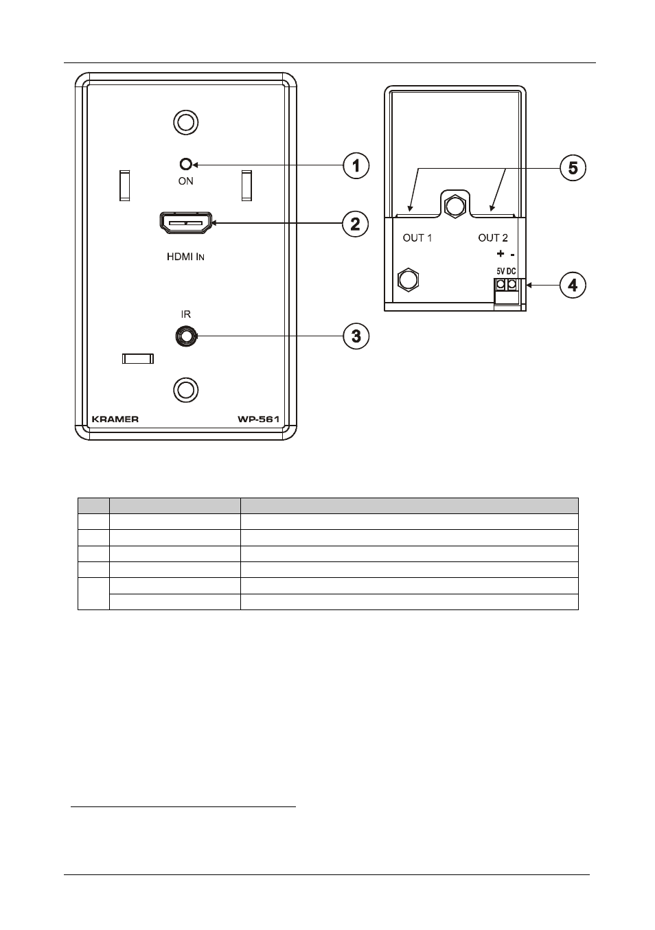 Figure 3, Table 1 | Kramer Electronics WP-562 User Manual | Page 11 / 22