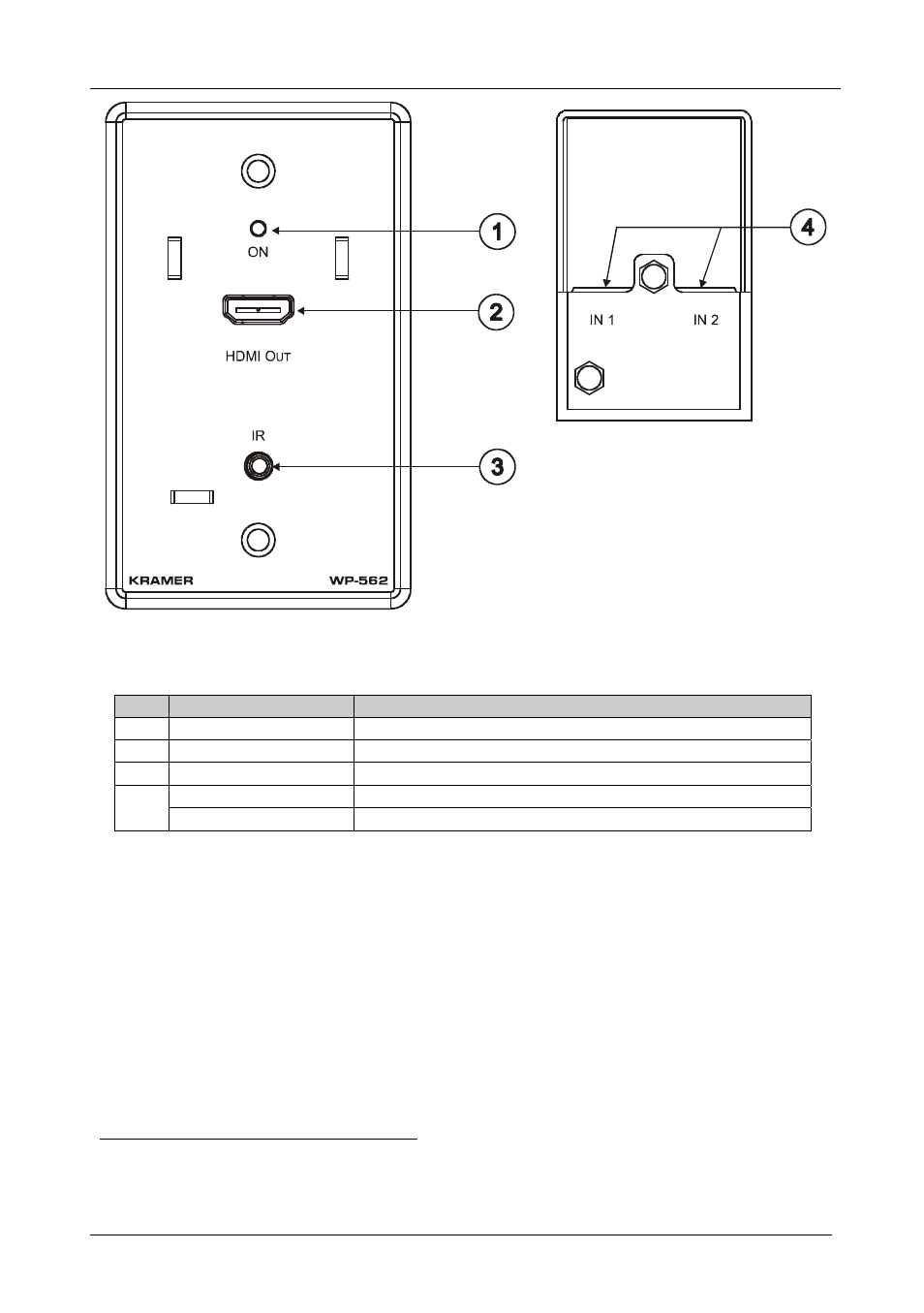 Table 2: wp-562 hdmi line receiver functions, Figure 6, Table 2 | Kramer Electronics WP-562 User Manual | Page 13 / 22