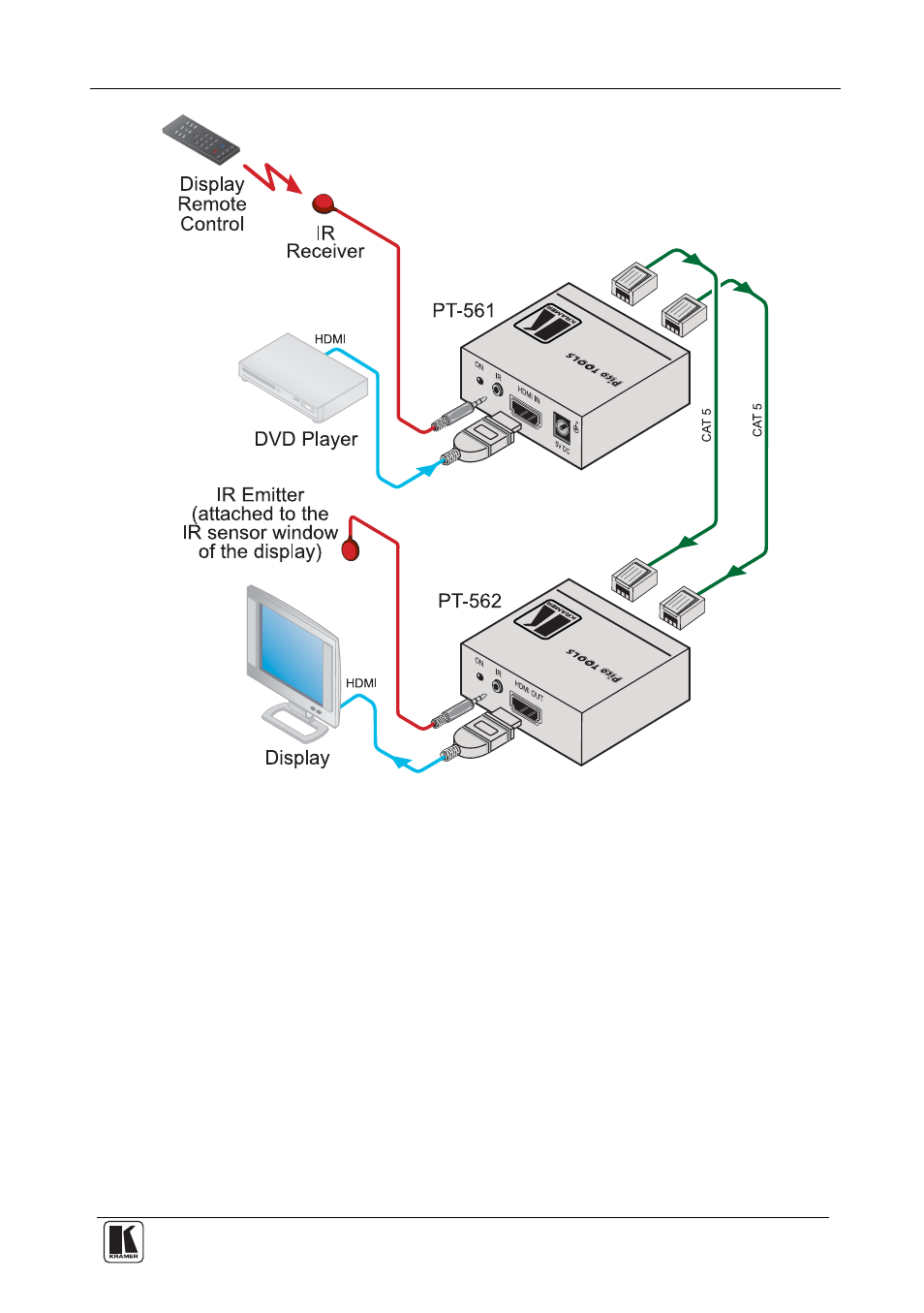 Figure 9 | Kramer Electronics WP-562 User Manual | Page 18 / 22