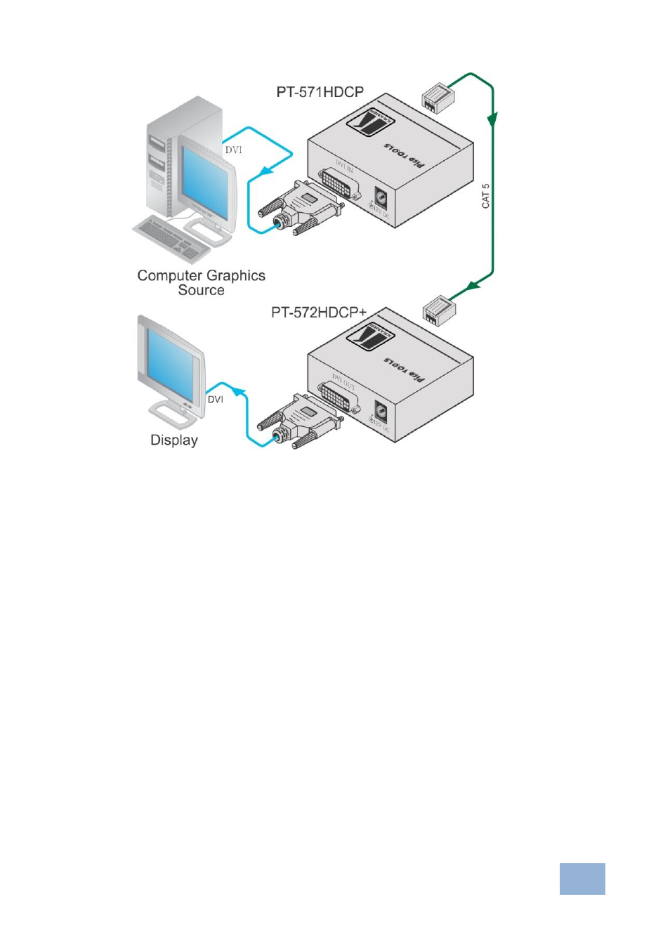 Figure 3 | Kramer Electronics PT-572HDCP+ User Manual | Page 12 / 16