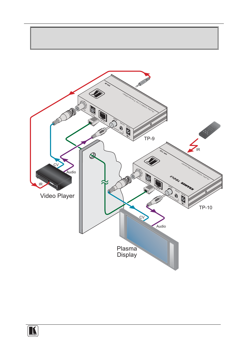Figure 5, Video player, Plasma display | Connecting an audio/video distribution system, Tp-9, Tp-10 | Kramer Electronics TP-9 User Manual | Page 11 / 15